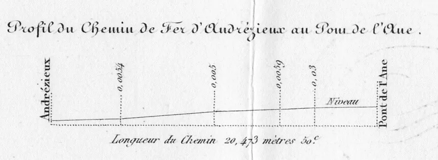 Profil du chemin de fer d'Andrézieux au Pont de l'Ane. Source: https://commons.wikimedia.org/wiki/Category:Ligne_de_Saint-%C3%89tienne_%C3%A0_Andr%C3%A9zieux#/media/File:CDF_Loire_profil.jpg